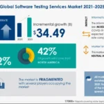 The State and Future of the Global Software Testing Services Market: Growth, Trends, and Career Outlook