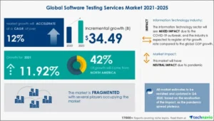 the-state-of-the-global-software-testing-services-market-growth-ai-integration-and-career-outlook