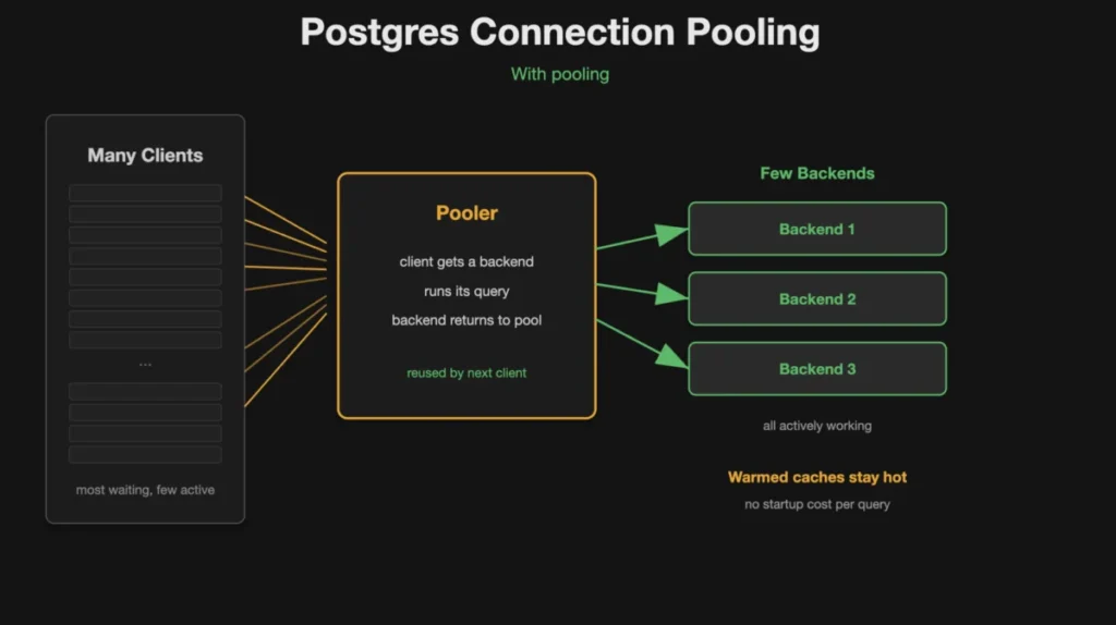 three-decades-of-relational-resilience-tom-lane-on-30-years-of-postgresql