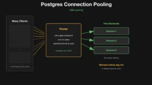 three-decades-of-relational-resilience-tom-lane-on-30-years-of-postgresql
