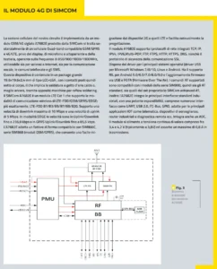 advancing-m2m-and-iot-connectivity-a-deep-dive-into-the-new-simcom-a7682e-based-compact-4g-lte-cellular-module