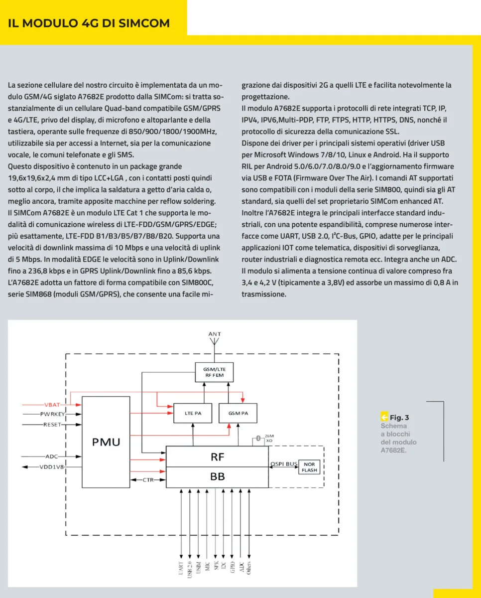 advancing-m2m-and-iot-connectivity-a-deep-dive-into-the-new-simcom-a7682e-based-compact-4g-lte-cellular-module