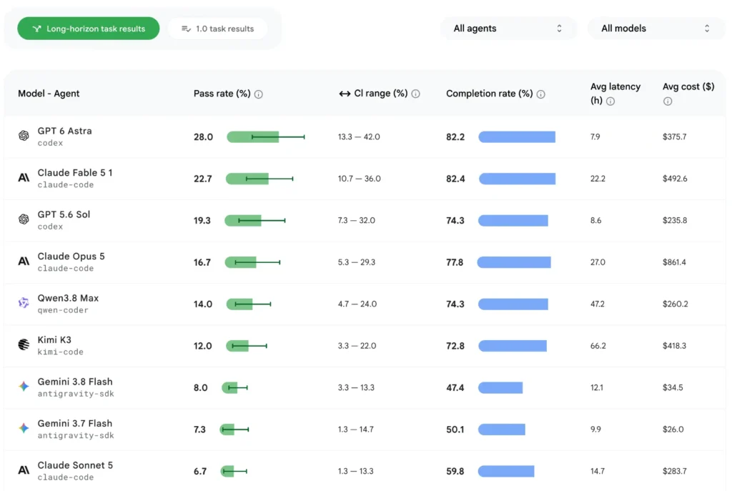 android-bench-2-0-a-new-era-for-ai-driven-mobile-development