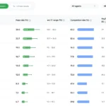 android-bench-2-0-a-new-era-for-ai-driven-mobile-development