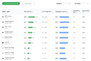 android-bench-2-0-a-new-era-for-ai-driven-mobile-development