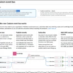 aws-unveils-enhanced-amazon-eventbridge-custom-event-bus-to-streamline-multi-account-serverless-architectures