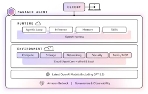 aws-unveils-managed-agents-for-openai-on-bedrock-expanding-frontier-ai-capabilities-and-updating-service-lifecycles