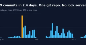 chaos-in-the-working-tree-how-20-autonomous-ai-agents-squeezed-969-commits-into-a-single-git-repository-without-a-lock-server