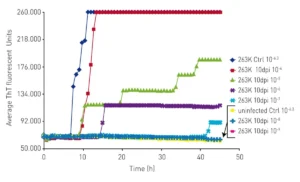decoding-the-misfolded-proteome-the-evolution-of-rt-quic-and-the-future-of-neurodegenerative-diagnostics