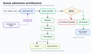 demystifying-kubernetes-scheduling-streamlining-kueue-workload-troubleshooting-with-headlamp