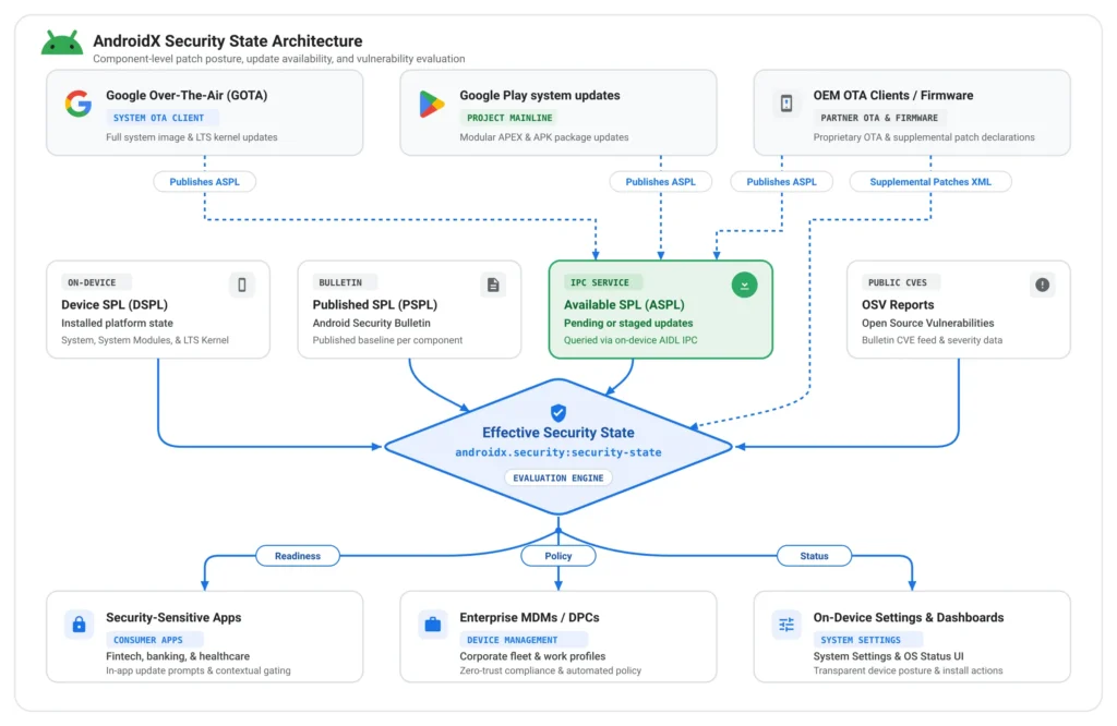 elevating-android-security-a-new-era-of-granular-device-intelligence