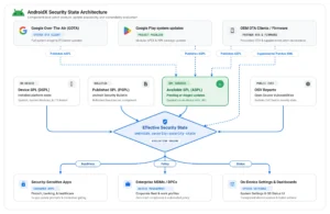 elevating-android-security-a-new-era-of-granular-device-intelligence