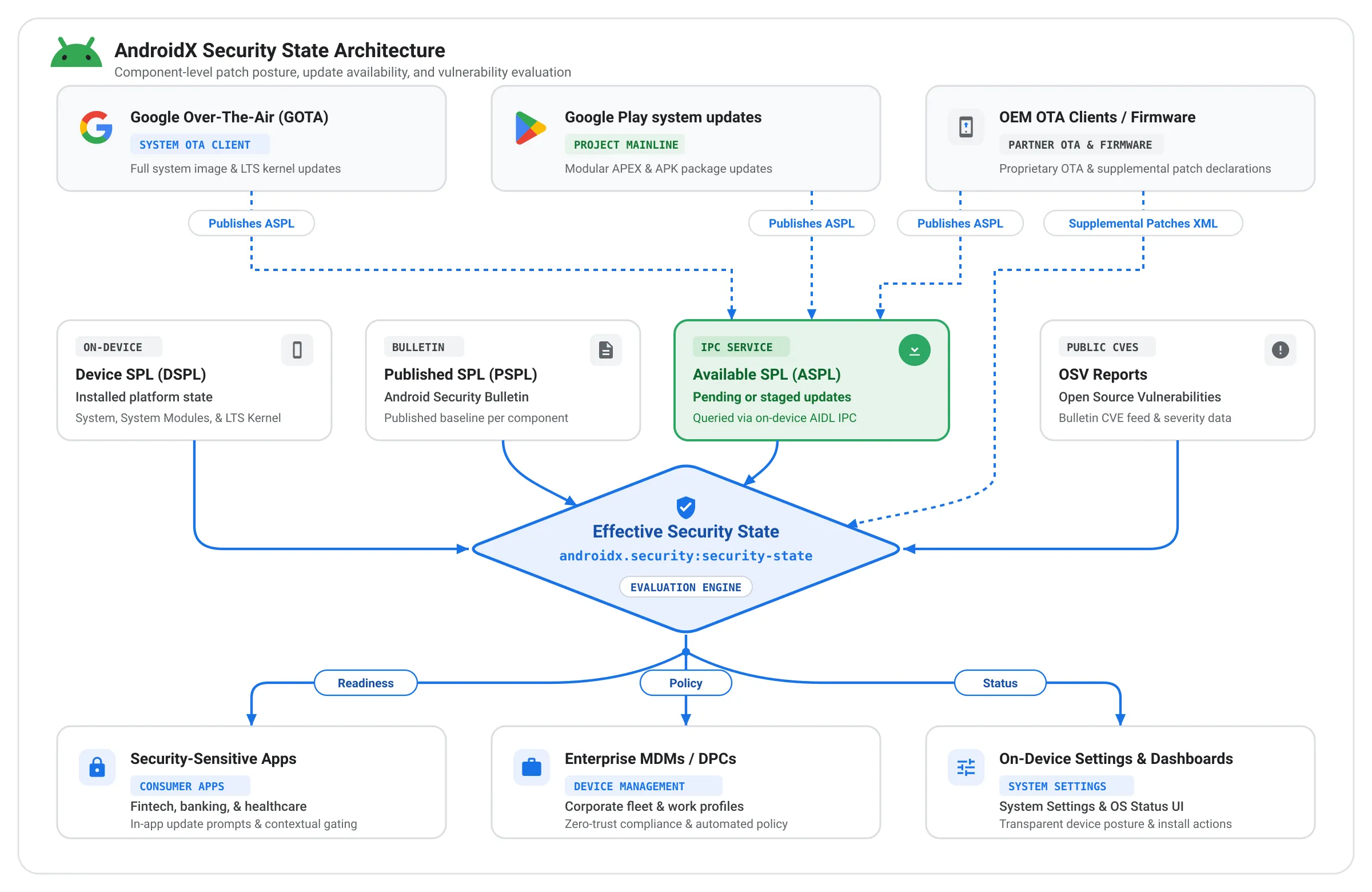 elevating-android-security-a-new-era-of-granular-device-intelligence
