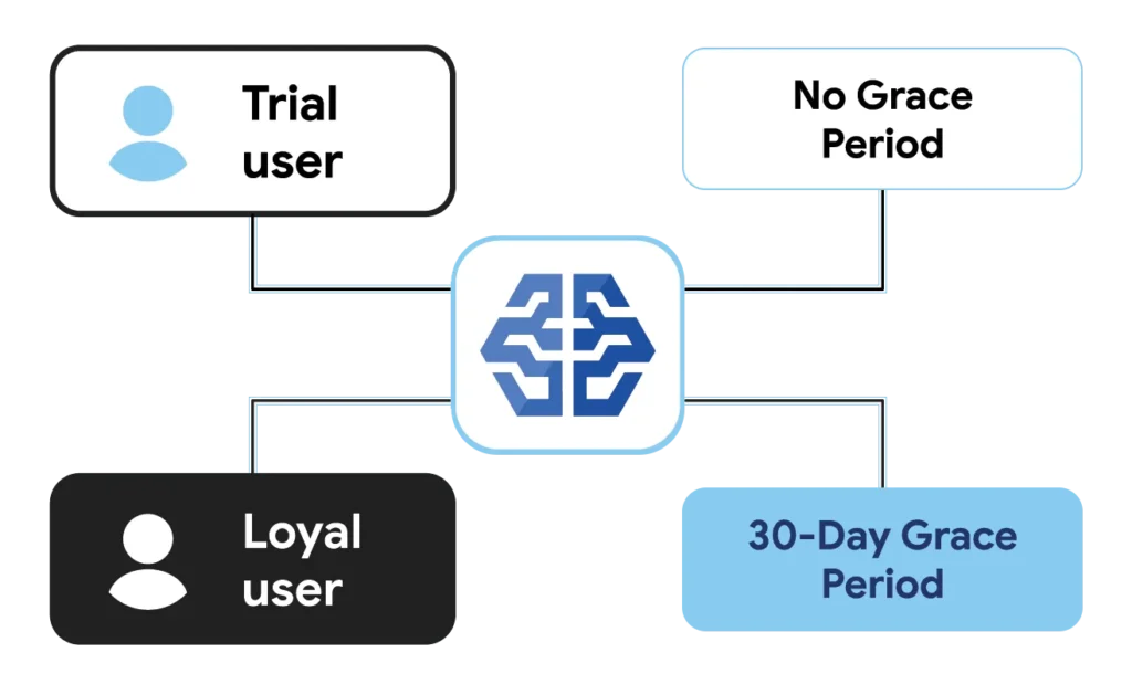 empowering-the-subscription-economy-google-plays-strategic-overhaul-for-developers
