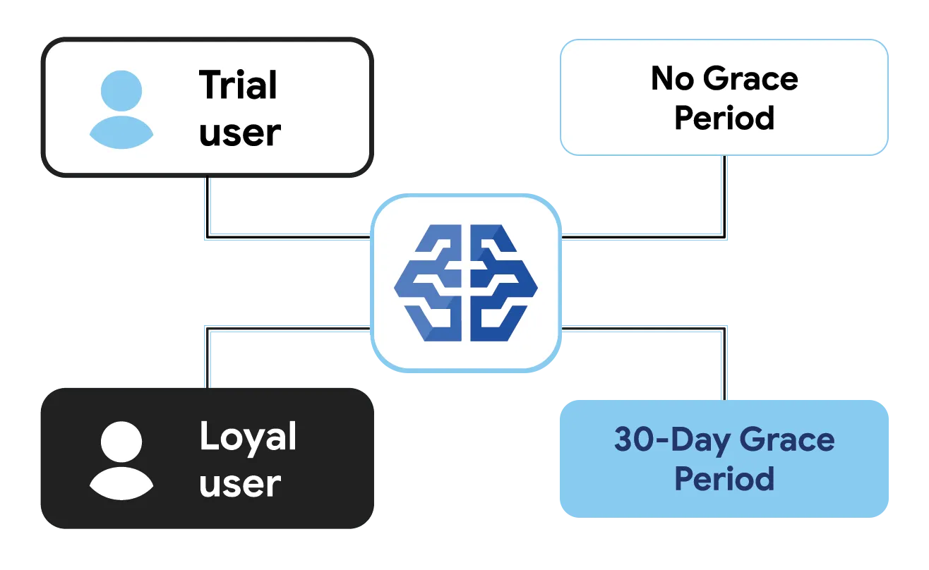 empowering-the-subscription-economy-google-plays-strategic-overhaul-for-developers