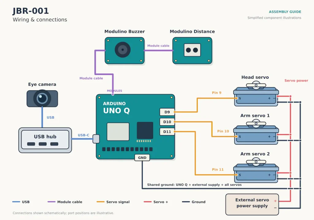 meet-jbr-001-the-open-source-edge-ai-desktop-robot-powered-by-the-arduino-uno-q