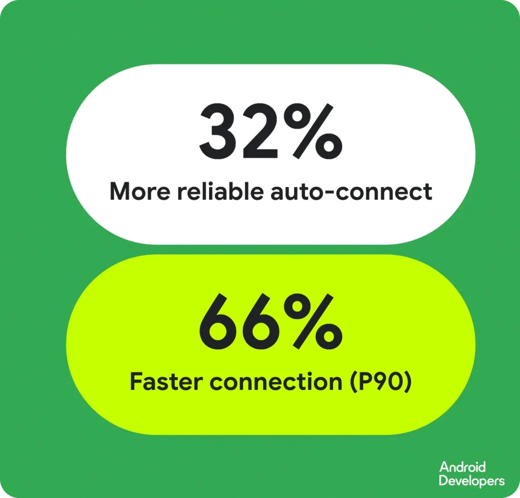 revolutionizing-android-development-the-unveiling-of-adb-wi-fi-2-0