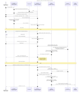 revolutionizing-postgresql-19-inside-the-rapid-development-of-pg_vexec