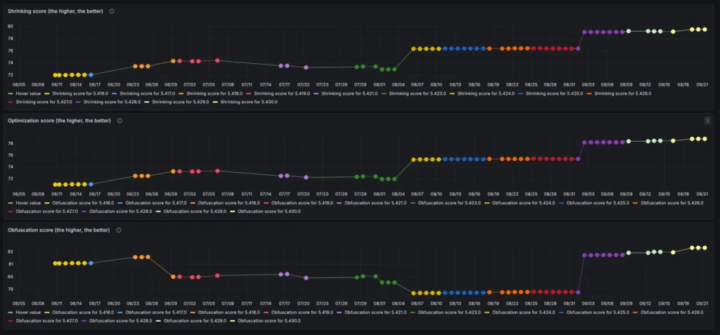 scaling-excellence-how-grab-transformed-its-superapp-performance-through-advanced-r8-optimization