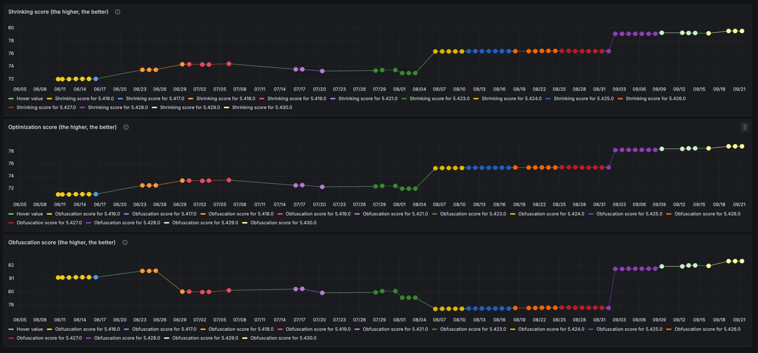 scaling-excellence-how-grab-transformed-its-superapp-performance-through-advanced-r8-optimization