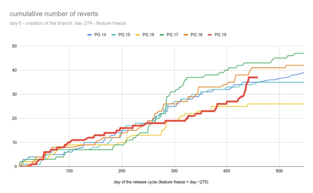 the-postgresql-19-delay-and-the-ai-narrative-separating-myth-from-reality-in-open-source-development