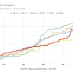 the-postgresql-19-delay-and-the-ai-narrative-separating-myth-from-reality-in-open-source-development